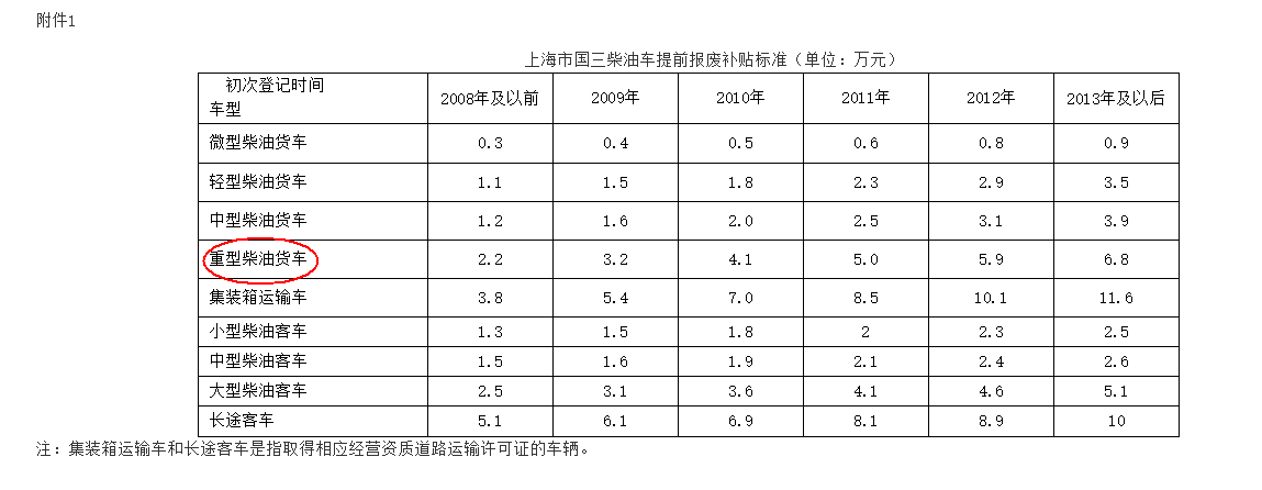 上海国三淘汰.png