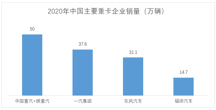 重汽第一.png