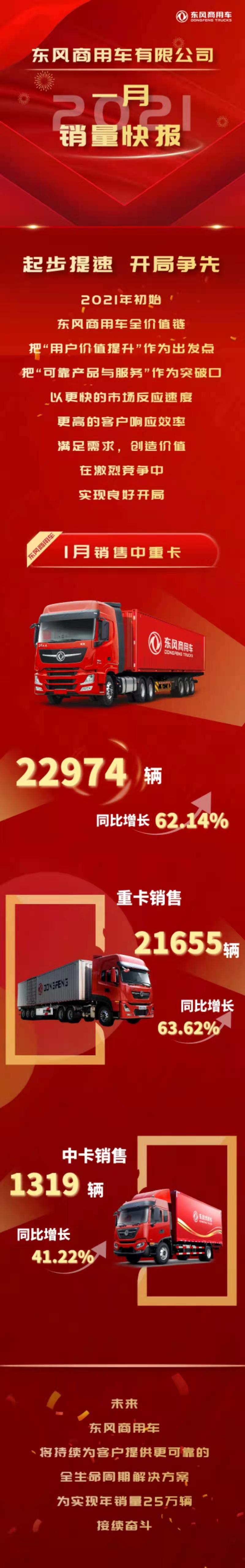 东风商用车1月销量.jpg