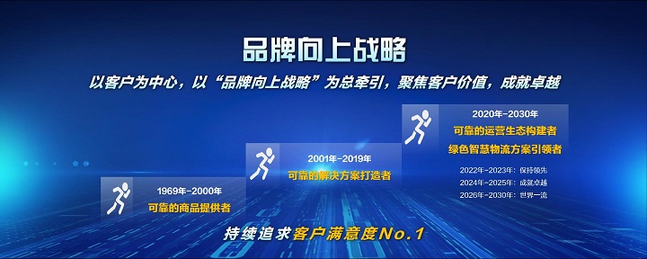 1品牌向上战略.jpg