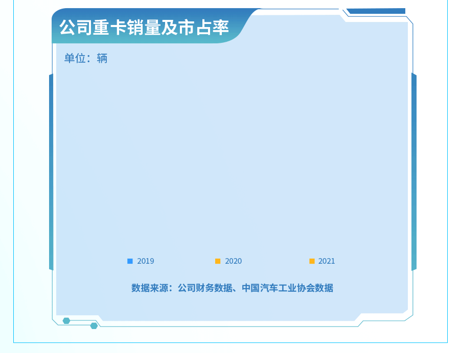 重汽年终报0404-03.gif