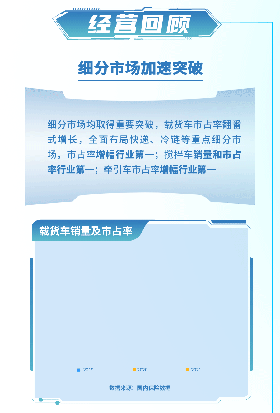 重汽年终报0404-09.gif