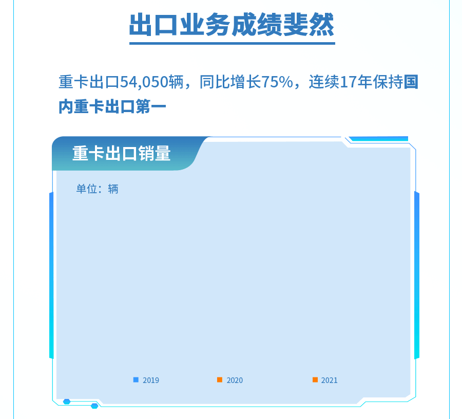 重汽年终报0404-10.gif