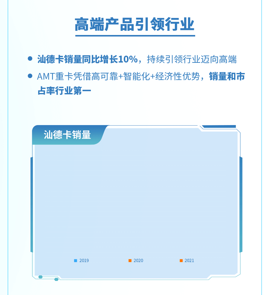 重汽年终报0404-12.gif