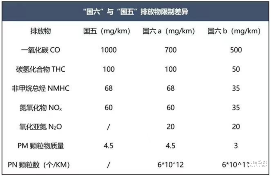 【综述稿】国六b排放标准已来 上汽红岩重卡全面满足“最严苛”法规245.png